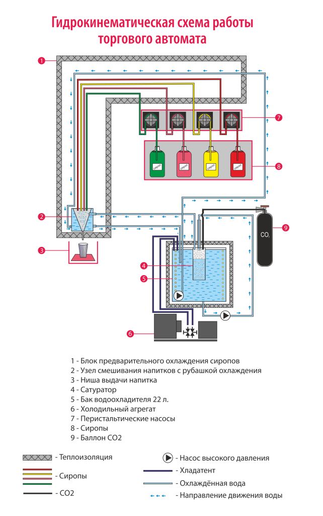 Схема газ воды. Эл. Схема автомата газводы. Автомат газированной воды АВ-2м-900 схема. Схема аппарата газводы. Схема аппарата газированной воды.