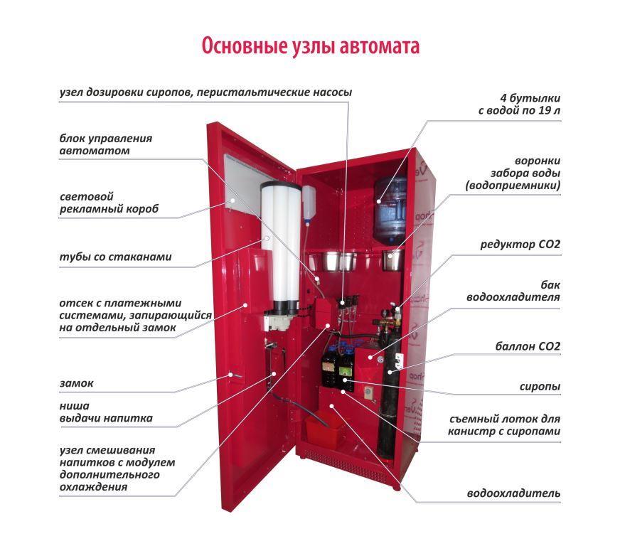 Принцип работы автоматов
